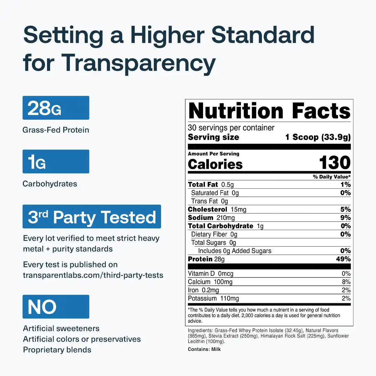 Grass-Fed Whey Protein Isolate